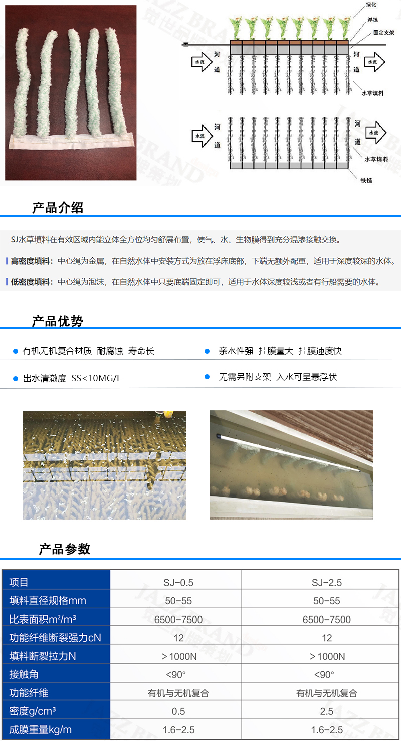 河道修復(fù)填料