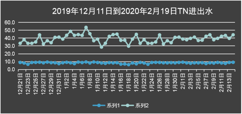 市政污水提標改造填料案例